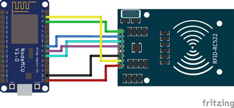 rfid reader php|rfid scanner to PHP.